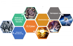 Southern Colorado Technology Focus